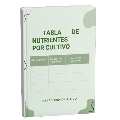 Tabla de nutrientes por cultivo